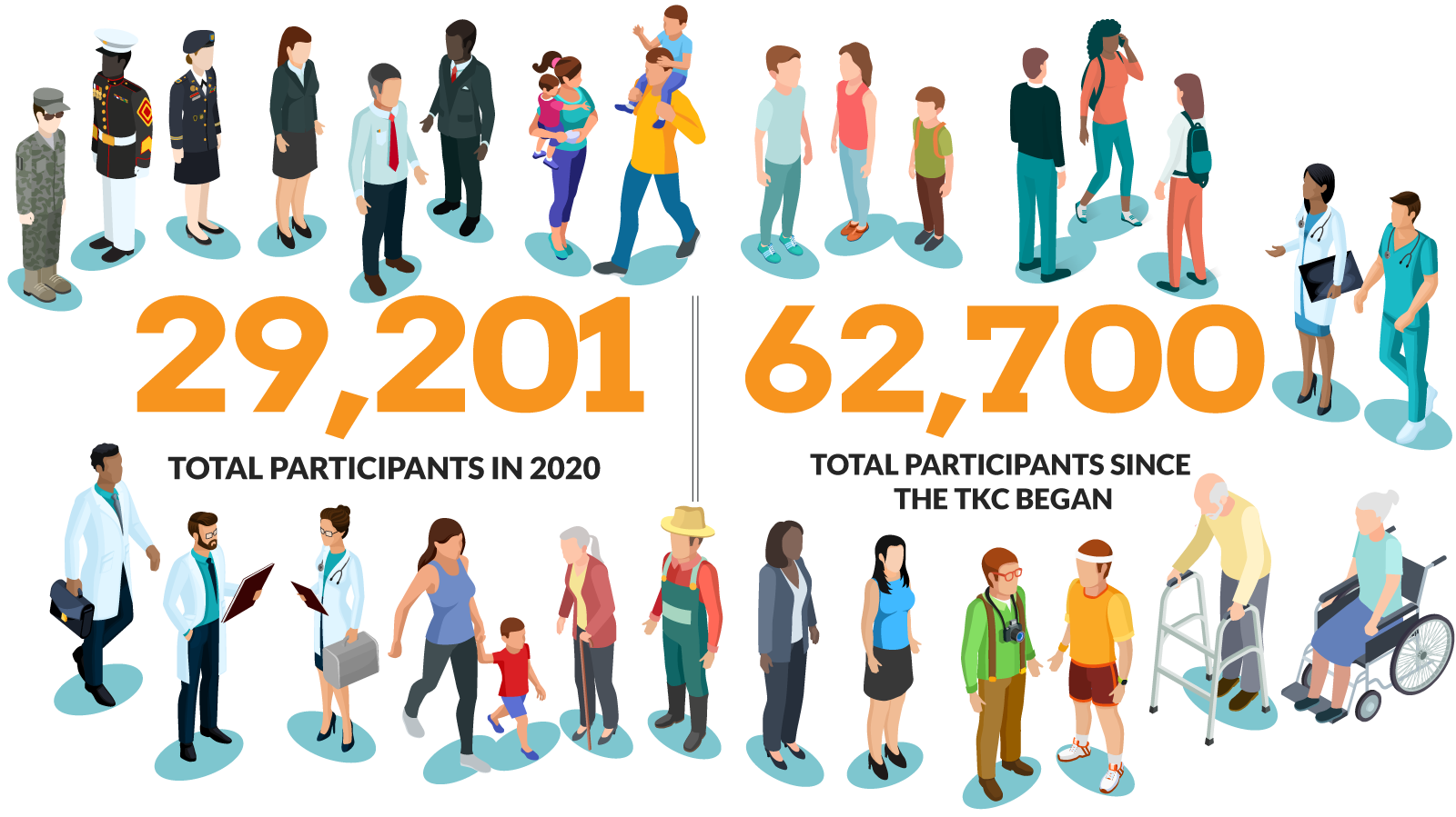 Total participants graphic showing enormous audience